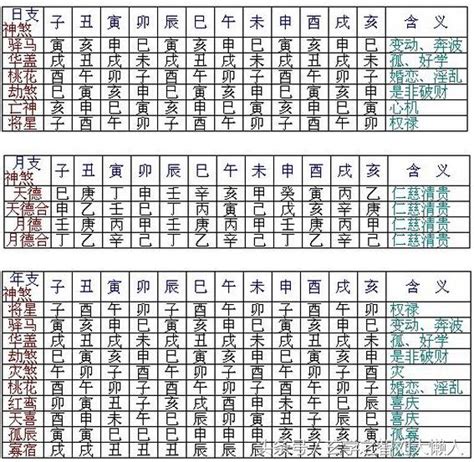 金神神煞|八字神煞速查及詳解